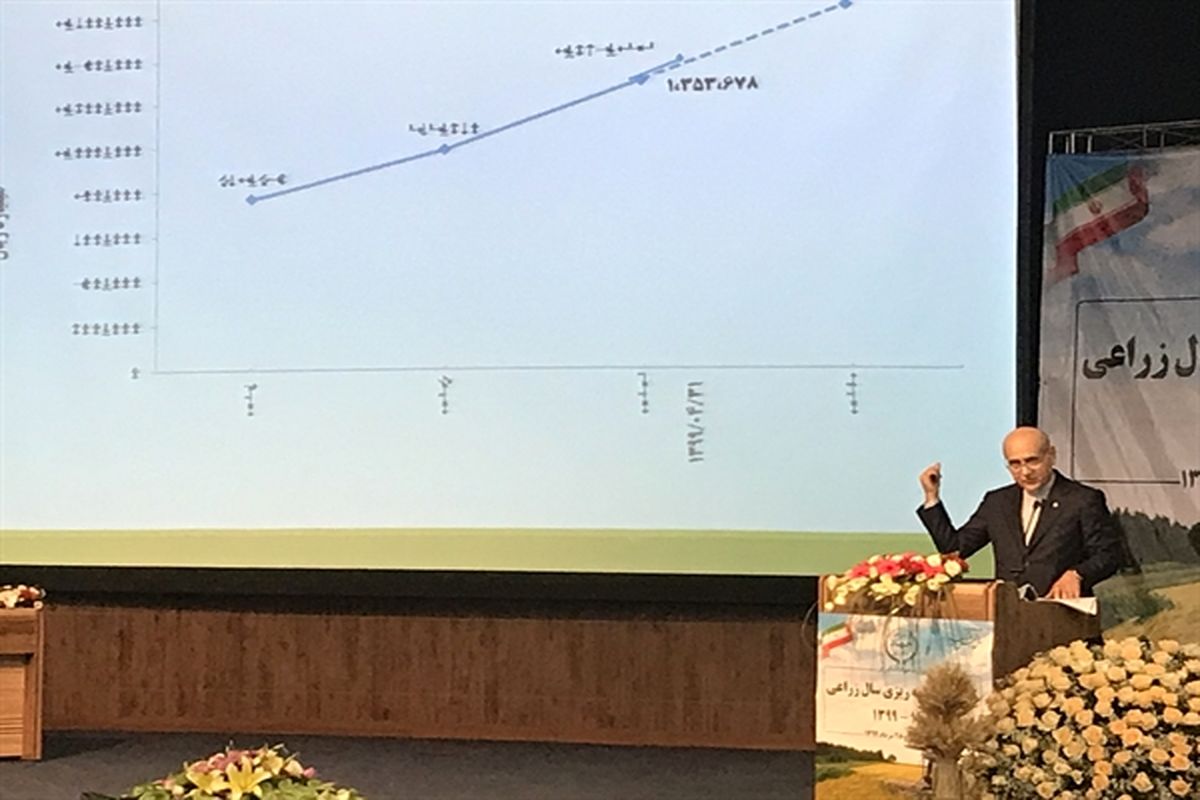 انک کشاورزی