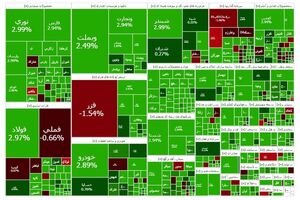 بورس به کانال ۴.۴ میلیون واحد جهش یافت