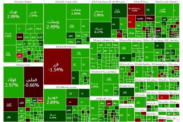 ۵۰ هزار واحدی شاخص بورس تهران در یک ساعت نخست معاملات رشد کرد 