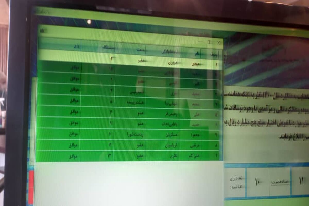 شورا پاداش 500 میلیونی