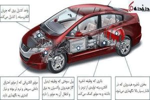 وضعیت خودروهای مجهز به پیل (باتری) سوختی چگونه است؟