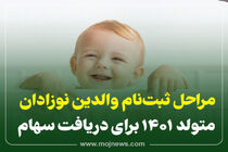 اینفوگرافیک/مراحل ثبت نام والدین نوزادان متولد 1401 جهت دریافت سهام عدالت