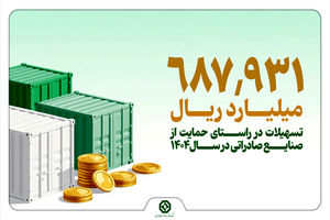 بهره مندی صنایع مختلف از تسهیلات بانک توسعه صادرات ایران