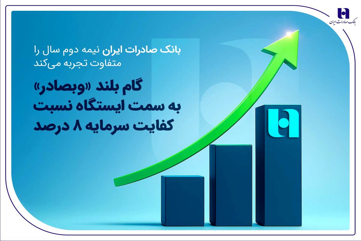 بانک صادرات ایران