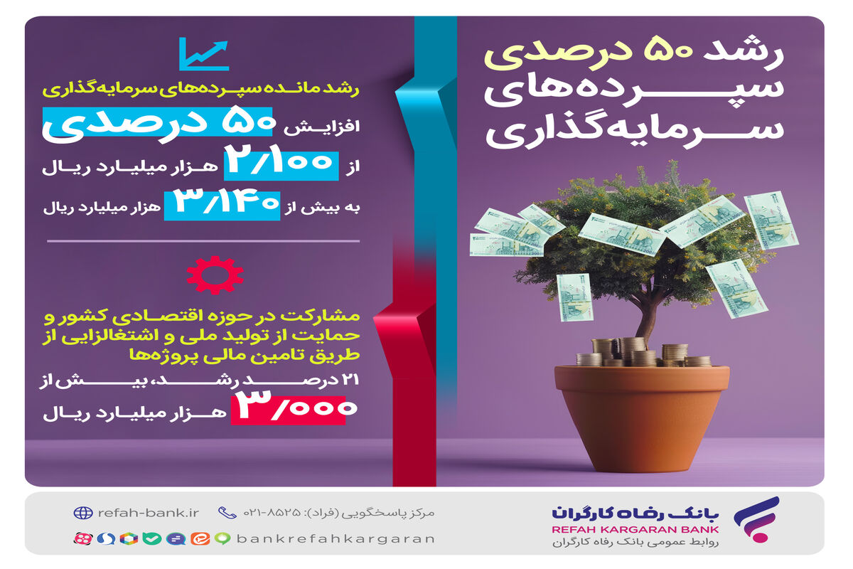 بانک رفاه کارگران