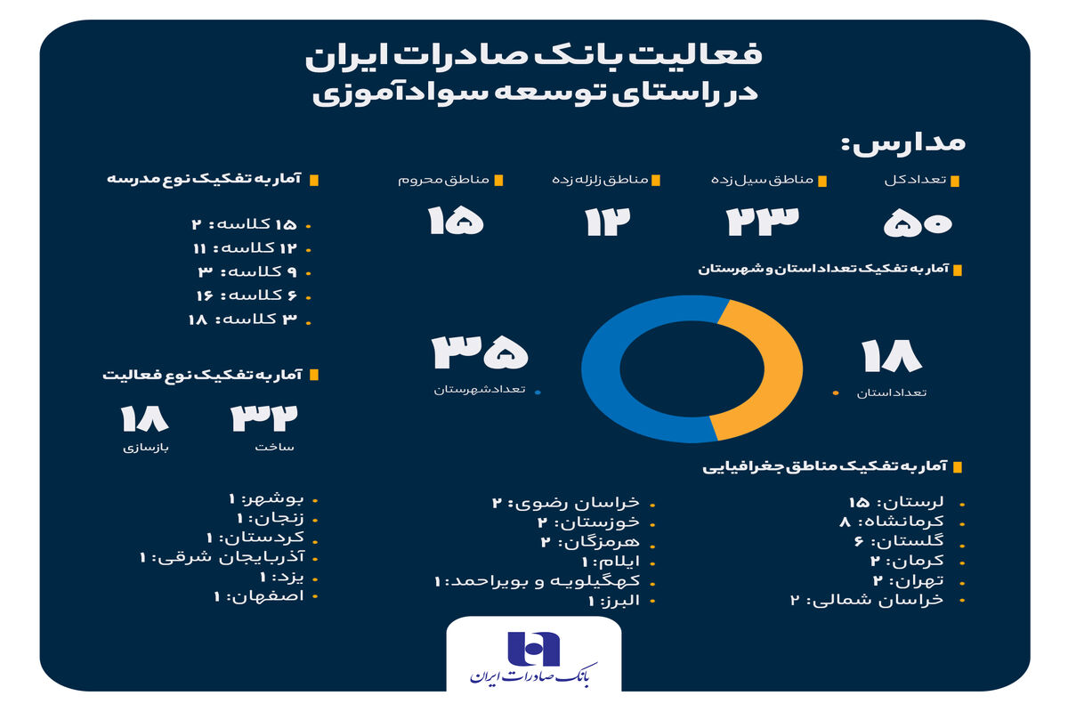 بانک صادرات ایران