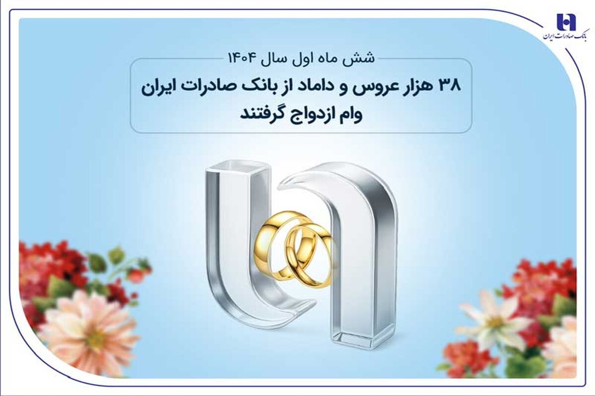 بانک صادرات ایران